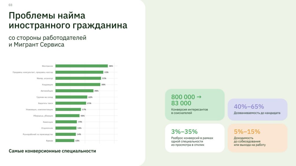 Наём линейного персонала в 2025 году: выводы с вебинара Мигрант Сервиса