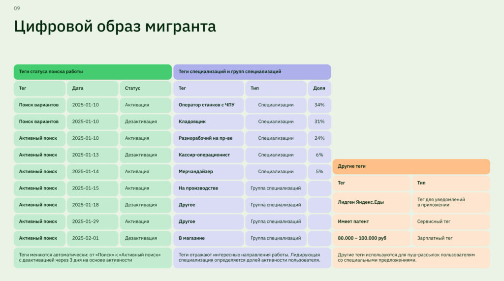 Наём линейного персонала в 2025 году: выводы с вебинара Мигрант Сервиса